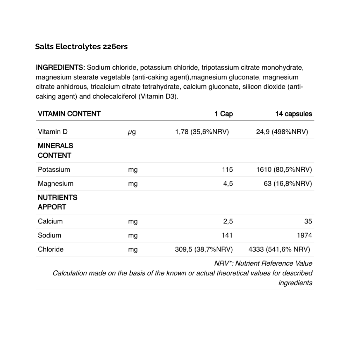 Salts Electrolytes 226ers - Süpp